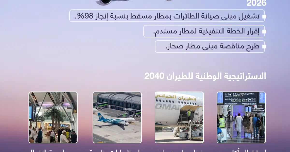 الاستراتيجية العُمانية للطيران 2040