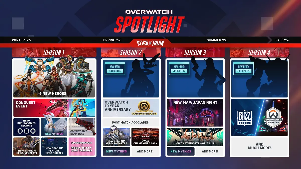 إعلانات جديدة من عهد تالون في Overwatch تكشف عن مميزات مثيرة