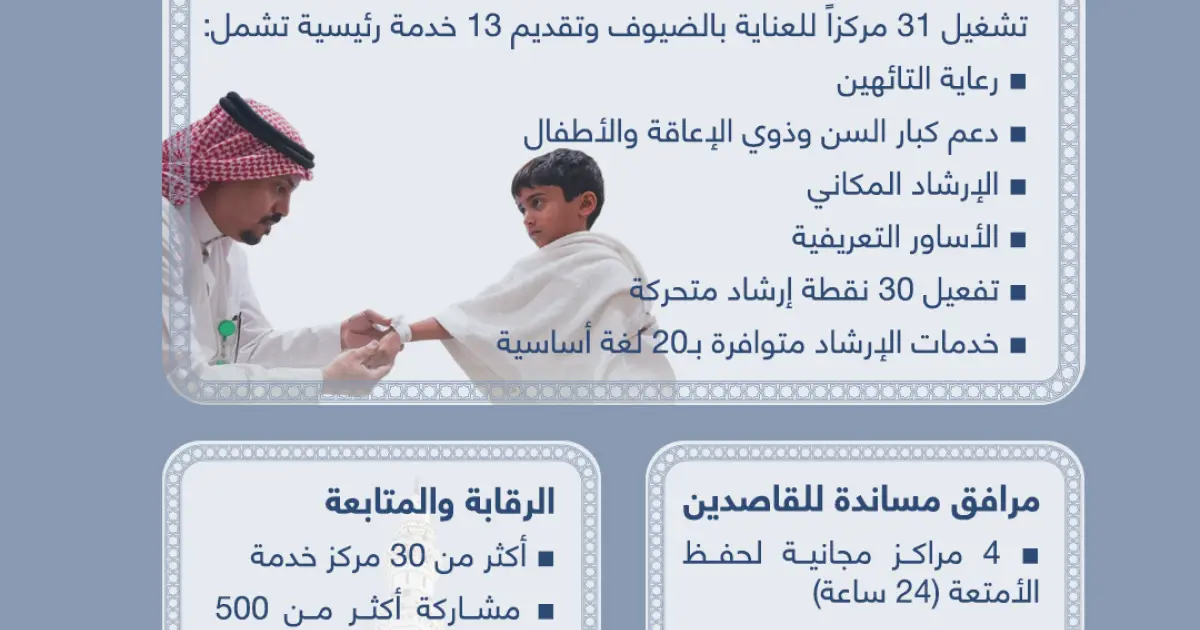 جاهزية الحرمين الشريفين في رمضان