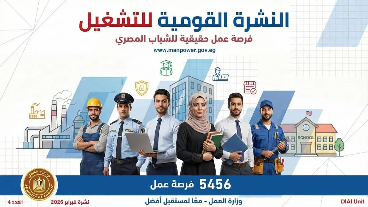 وزارة العمل تعلن عن 5456 وظيفة بالتعاون مع القطاع الخاص داخل 14 محافظة - أموال الغد