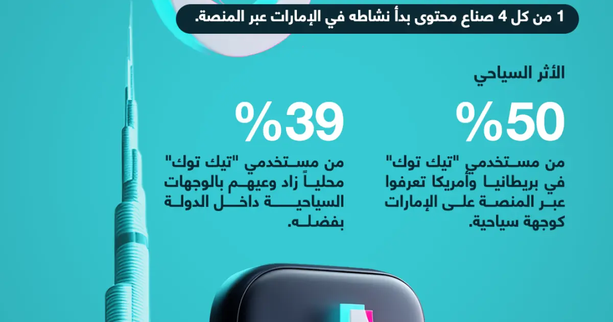 تأثير "تيك توك" على الاقتصاد الإماراتي
