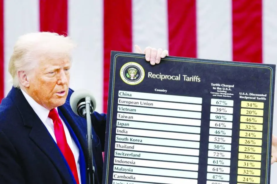 الرابحون والخاسرون بعد رسوم ترامب.. مشهد تجاري مضطرب