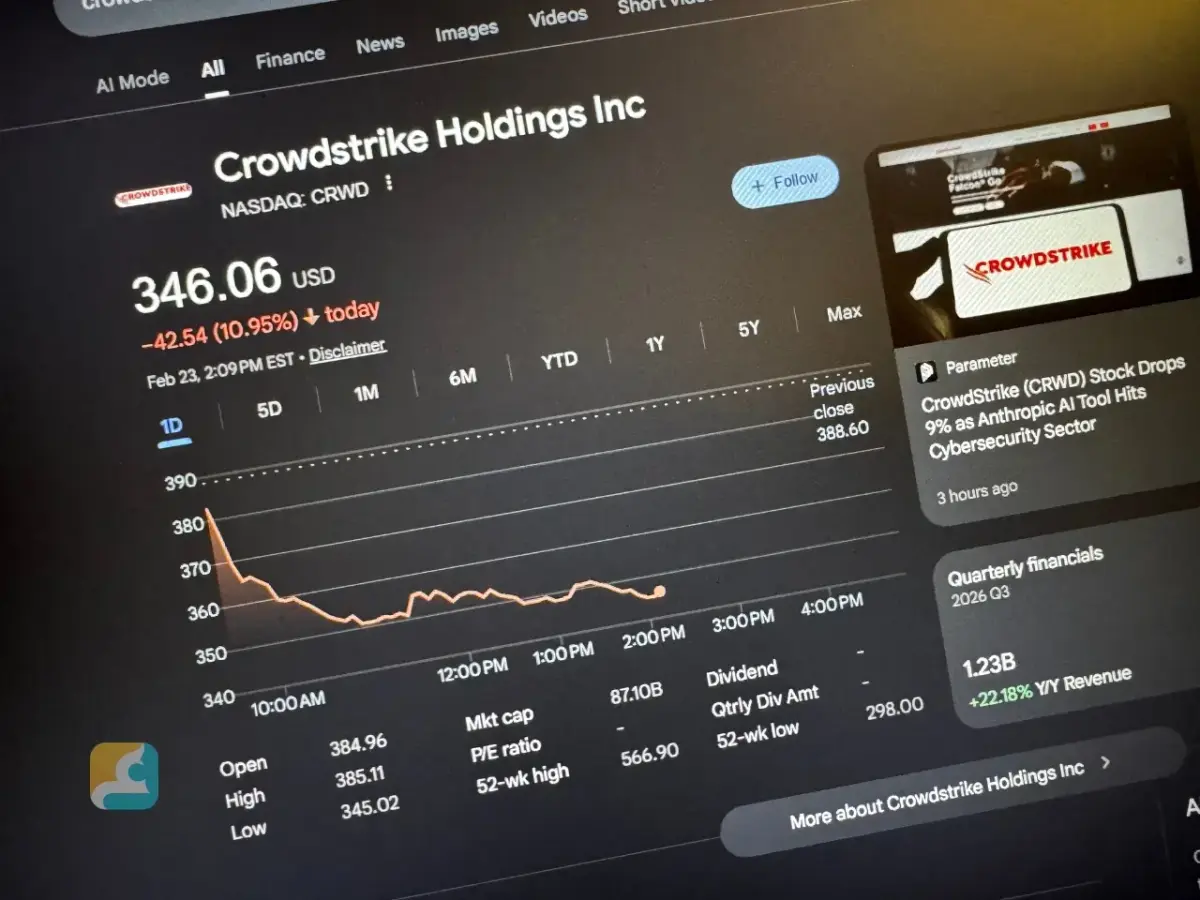 أسهم الأمن السيبراني تتراجع لليوم الثاني مع تصاعد مخاوف تأثير أدوات الذكاء الاصطناعي - عالم التقنية