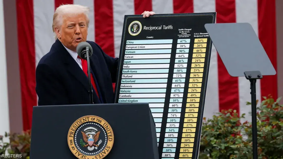 «برنامج ترامب الاقتصادي» ينجح في تحقيق وعود ويخفق في أخرى