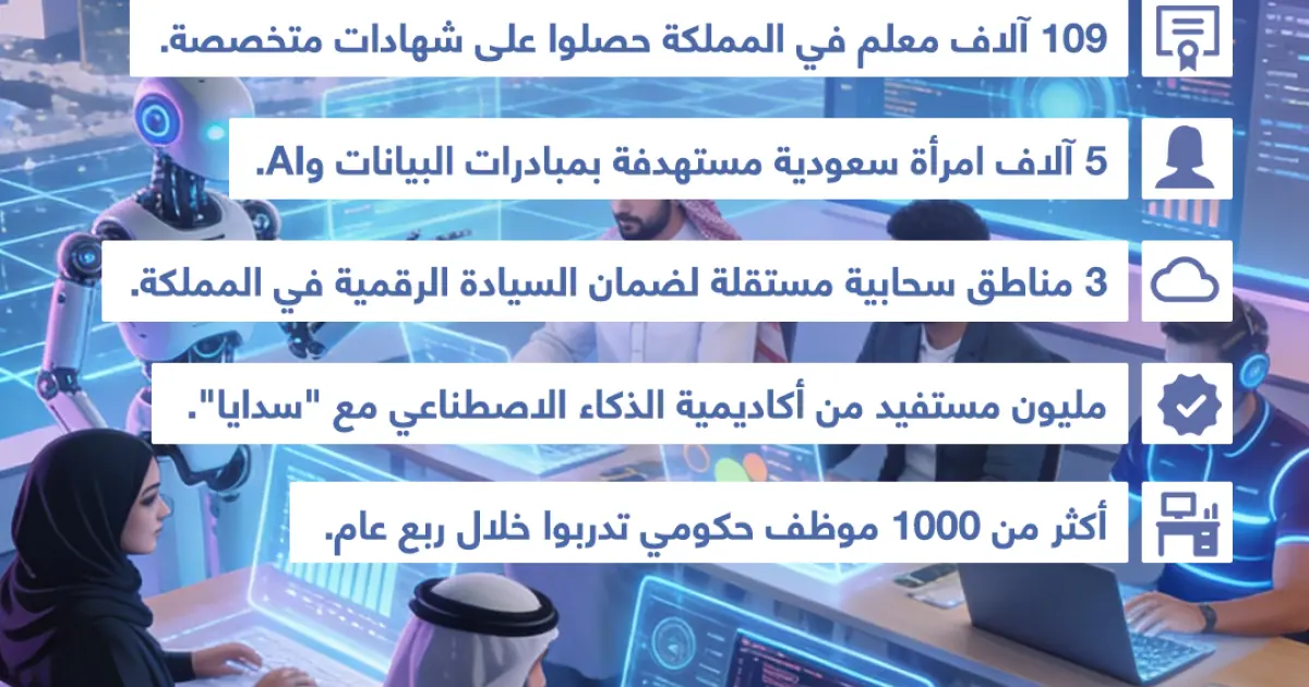 إنفوجرافيك: 3 ملايين سعودي يتدربون على الذكاء الاصطناعي بحلول 2030