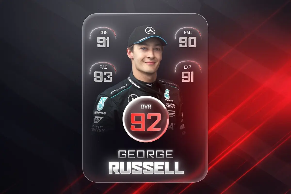 We rate the F1 2026 title contenders - George Russell