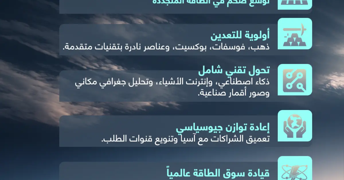 إنفوجرافيك: 7 تحولات ترسم مستقبل الطاقة في السعودية