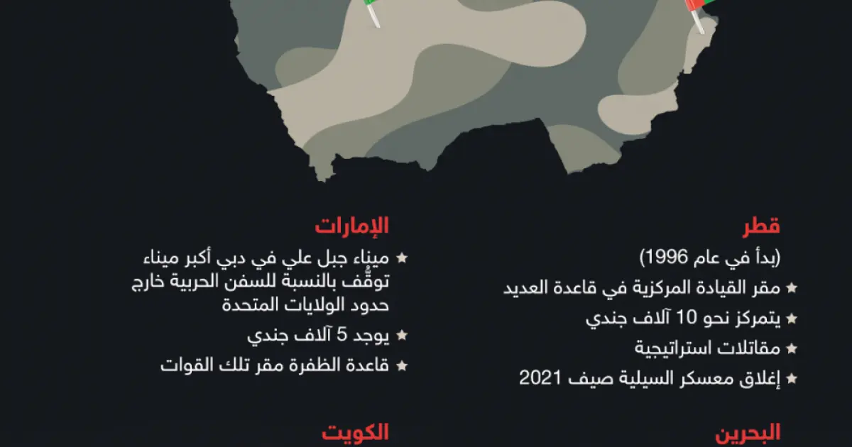 إنفوجرافيك: تعرف على الوجود العسكري الأمريكي في الخليج