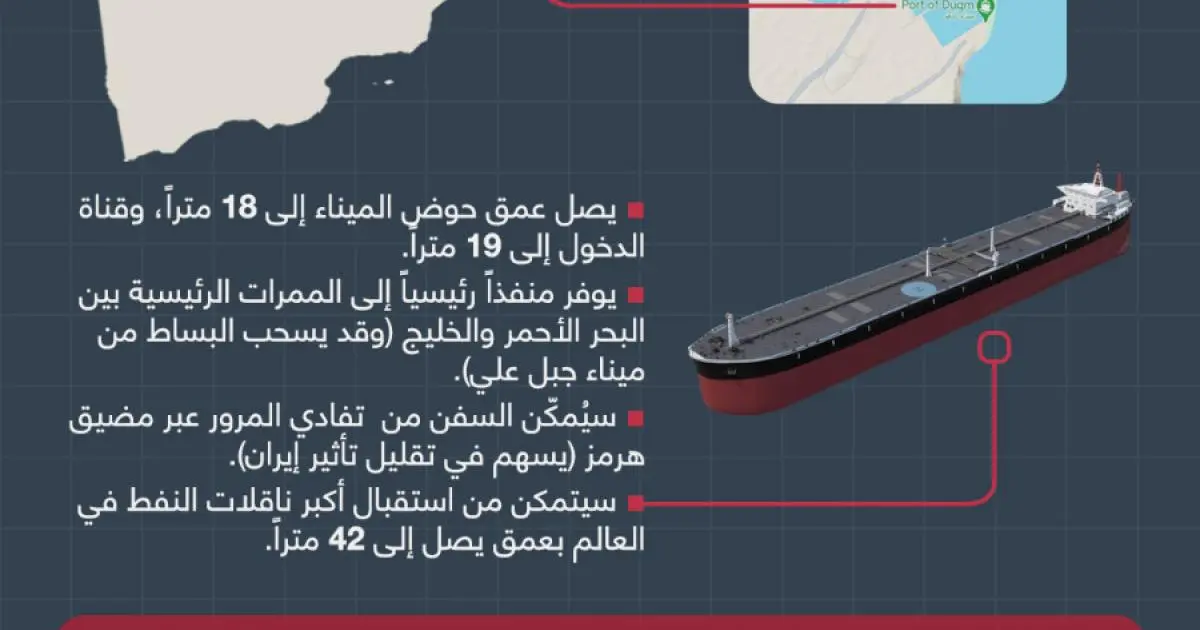 ميناء الدقم.. المشروع الاستثماري الأكبر في الخليج