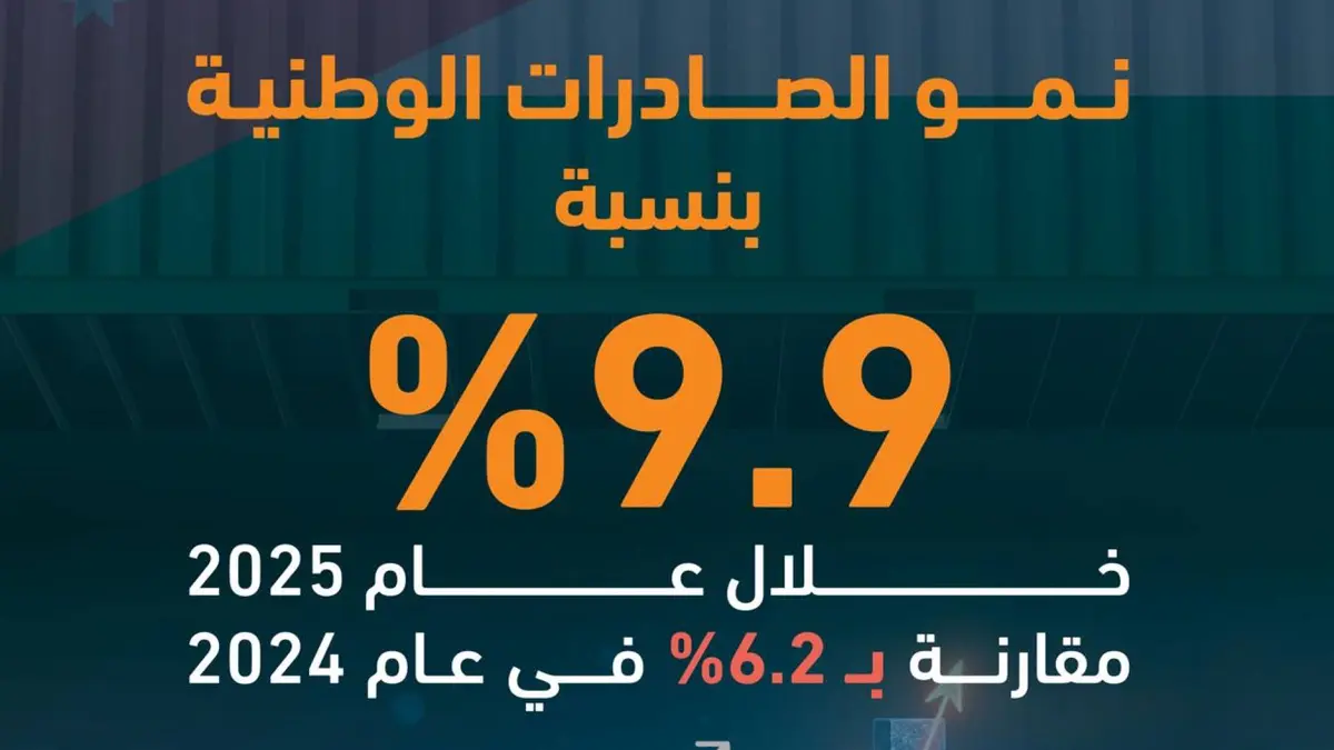 قفزة في الصادرات الوطنية الأردنية بنسبة 9.9% خلال عام 2025 وسوريا تتصدر الوجهات النامية