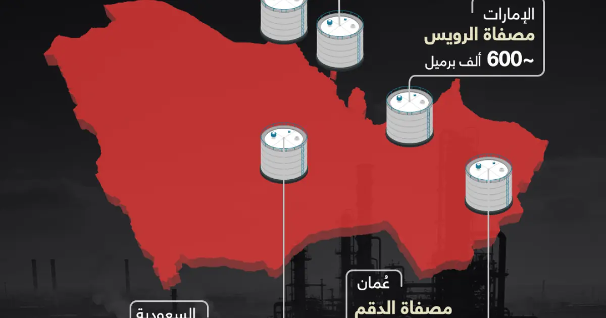 أكبر مصافي النفط في دول الخليج