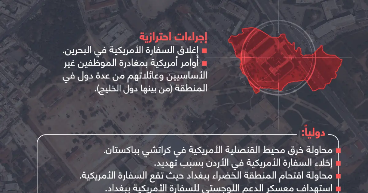 إنفوجرافيك: خارطة استهداف إيران للمقار الدبلوماسية الأمريكية بالخليج