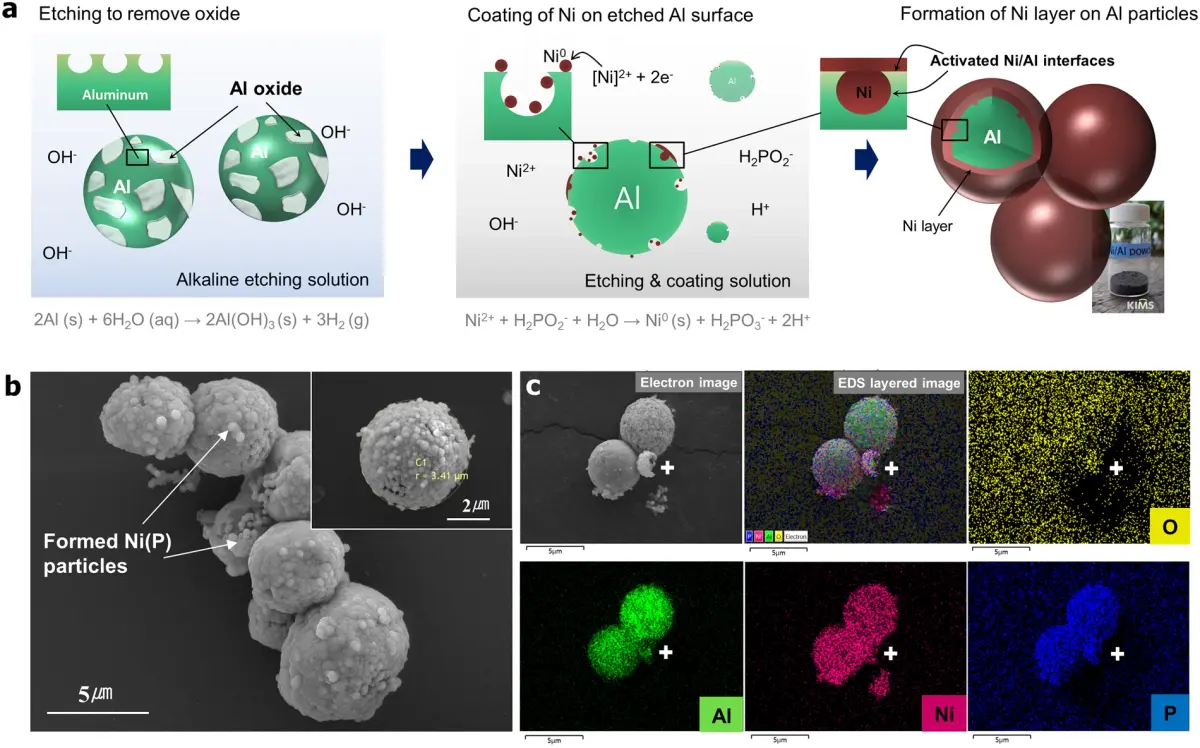 باحثون يطورون مركبات ألومنيوم عالية التفاعل تمهد لبدائل صناعية مستدامة