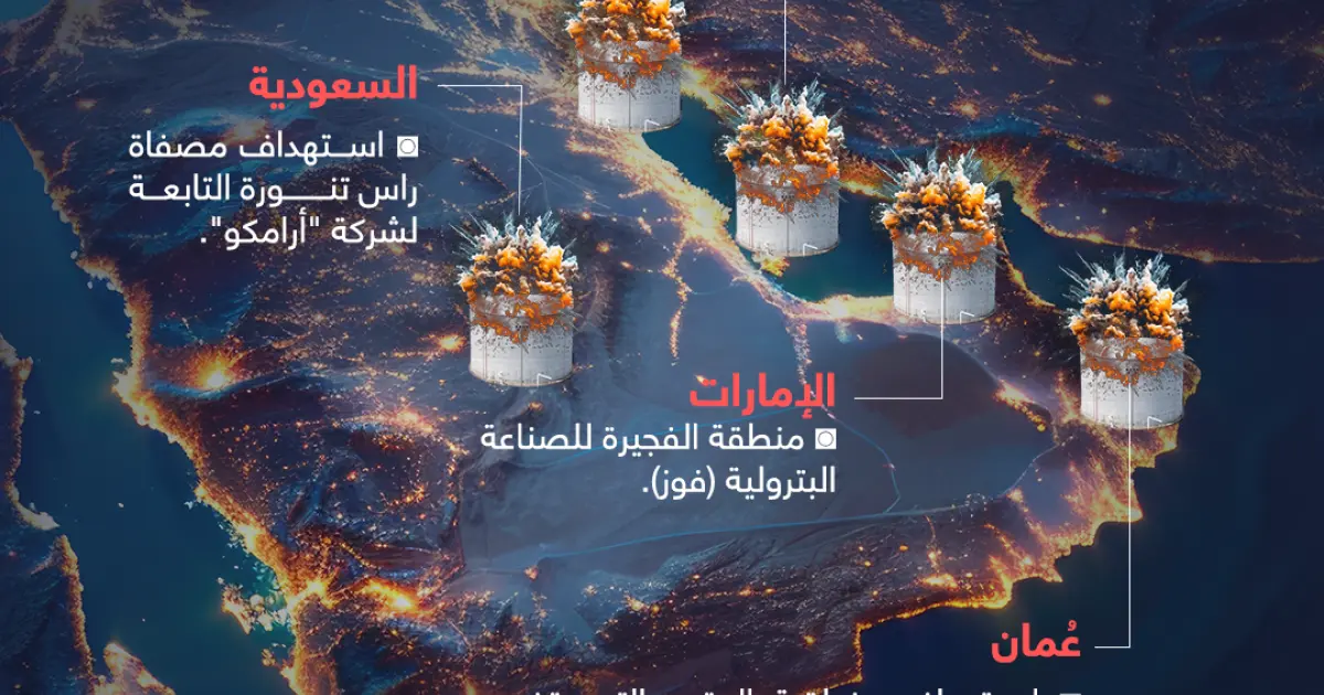 إنفوجرافيك: الهجمات الإيرانية على منشآت الطاقة الخليجية