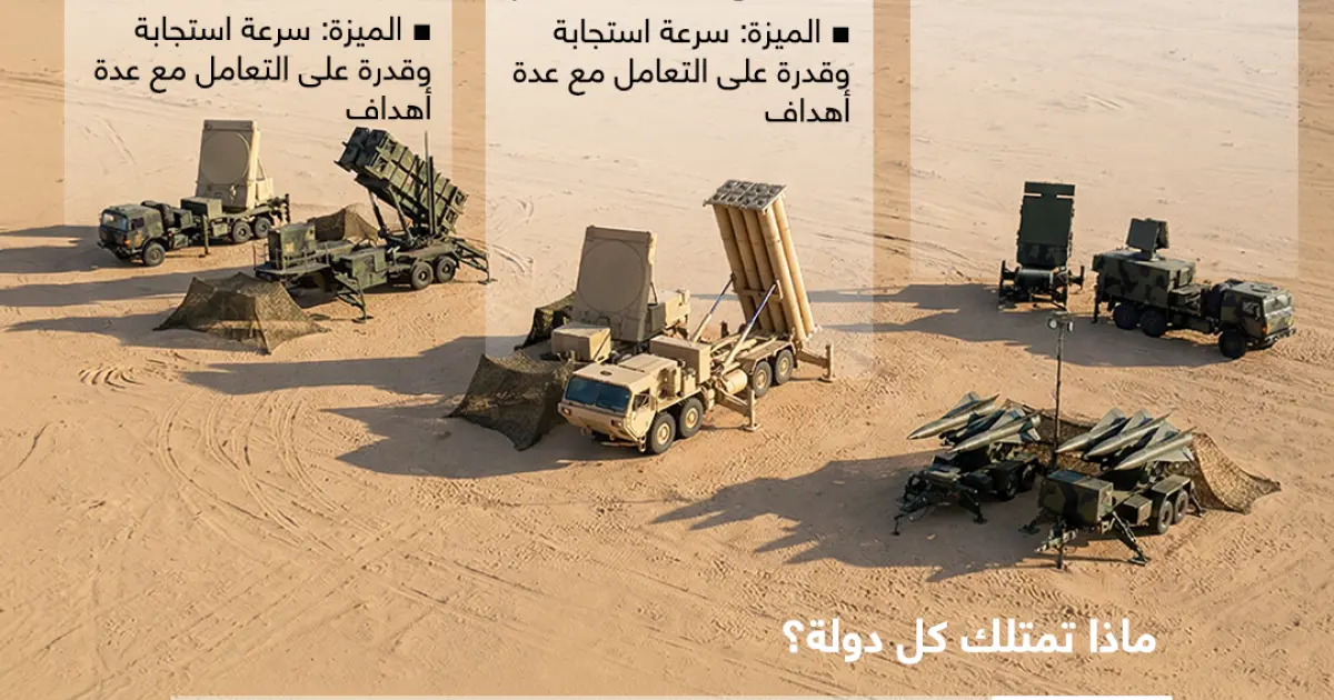 تعرّف على منظومات الدفاع الجوي في الخليج