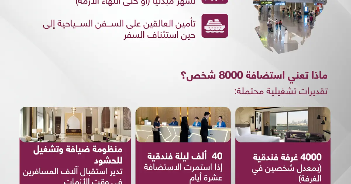 إنفوجرافيك: كيف ساعد إرث مونديال قطر على استيعاب 8000 عالق؟