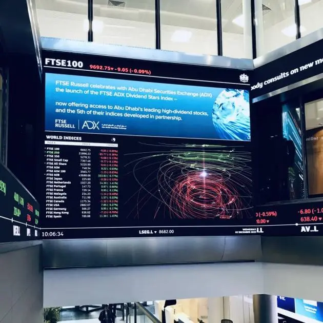 الأسهم الأوروبية تصعد.. و4.6 % تراجعاً في أسبوع