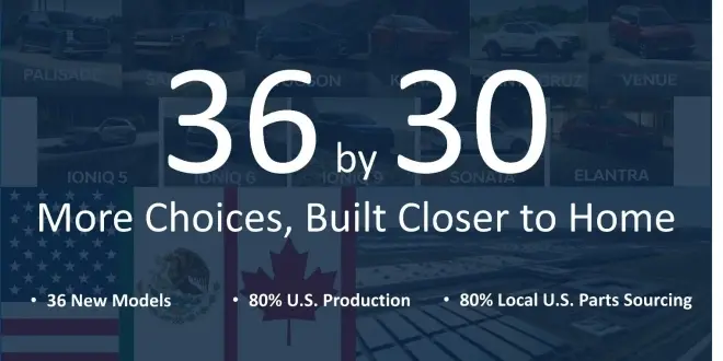 هيونداي تخطط لإطلاق 36 سيارة جديدة في أمريكا الشمالية وتعزز حضورها حتى 2030 - سعودي شفت