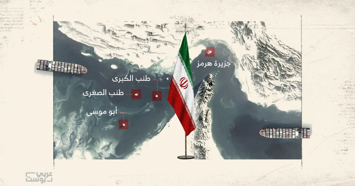 الجزر الإيرانية داخل مضيق هرمز وخارجه: جغرافيتها الاستراتيجية وأهميتها بالنسبة لحركة التجارة العالمية