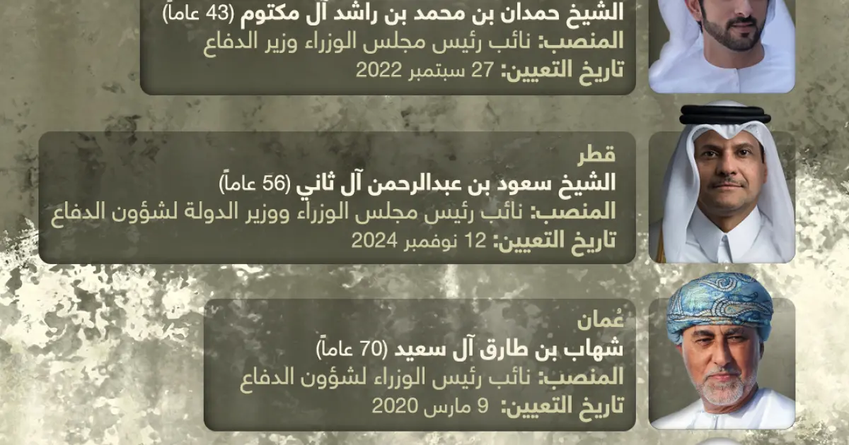 إنفوجرافيك: في قلب العاصفة.. من يتولى حقائب الدفاع بدول الخليج؟