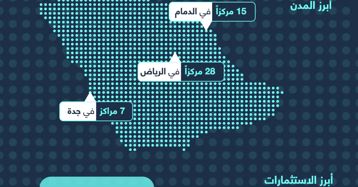 ريادة سعودية في عالم مراكز البيانات