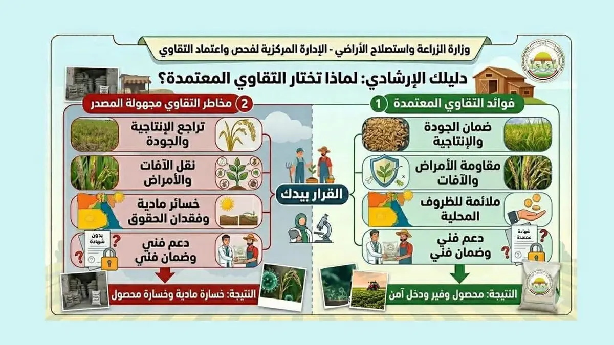 وزارة الزراعة تحذر من شراء تقاوي مجهولة المصدر وتناشد المزارعين التأكد من الجودة