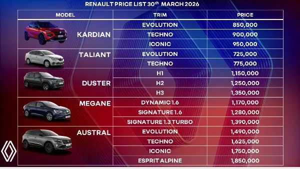 آخر تحديث لأسعار سيارات رينو
